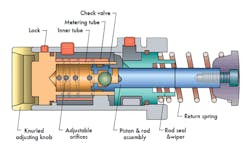 Hydraulicspneumatics Com Sites Hydraulicspneumatics com Files Uploads 2013 06 Shocks Figure 2 1 Hydraulicspneumatics Com Sites Hydraulicspneumatics com Files Uploads 2013 06 Shocks Figure 2 1