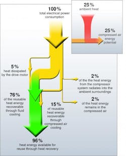 Hydraulicspneumatics Com Sites Hydraulicspneumatics com Files Uploads 2013 06 Wn Rmer A Ckgewinnung En 0 Hydraulicspneumatics Com Sites Hydraulicspneumatics com Files Uploads 2013 06 Wn Rmer A Ckgewinnung En 0