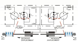 Hydraulicspneumatics Com Sites Hydraulicspneumatics com Files Uploads 2013 06 Fig1 1 Hydraulicspneumatics Com Sites Hydraulicspneumatics com Files Uploads 2013 06 Fig1 1