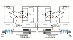 Hydraulicspneumatics Com Sites Hydraulicspneumatics com Files Uploads 2013 06 Fig1 1 Hydraulicspneumatics Com Sites Hydraulicspneumatics com Files Uploads 2013 06 Fig1 1