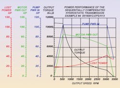 Hydraulicspneumatics Com Sites Hydraulicspneumatics com Files Uploads 2013 06 Fig2 1 Hydraulicspneumatics Com Sites Hydraulicspneumatics com Files Uploads 2013 06 Fig2 1