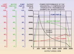 Hydraulicspneumatics Com Sites Hydraulicspneumatics com Files Uploads 2013 06 Fig2 1 Hydraulicspneumatics Com Sites Hydraulicspneumatics com Files Uploads 2013 06 Fig2 1