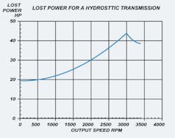 Hydraulicspneumatics Com Sites Hydraulicspneumatics com Files Uploads 2013 06 Fig3 0 Hydraulicspneumatics Com Sites Hydraulicspneumatics com Files Uploads 2013 06 Fig3 0