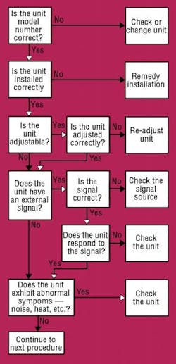 Hydraulicspneumatics Com Sites Hydraulicspneumatics com Files Uploads 2013 06 Think First Fig 2 Hydraulicspneumatics Com Sites Hydraulicspneumatics com Files Uploads 2013 06 Think First Fig 2