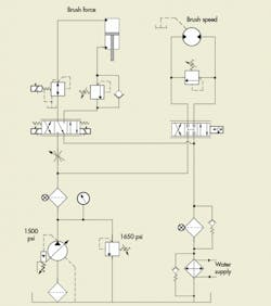 Hydraulicspneumatics Com Sites Hydraulicspneumatics com Files Uploads 2013 07 2013 07 Polisher Circuit Hydraulicspneumatics Com Sites Hydraulicspneumatics com Files Uploads 2013 07 2013 07 Polisher Circuit