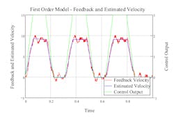 Hydraulicspneumatics Com Sites Hydraulicspneumatics com Files Uploads 2013 07 Graph1 1 Hydraulicspneumatics Com Sites Hydraulicspneumatics com Files Uploads 2013 07 Graph1 1
