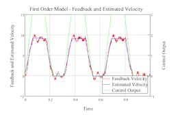 Hydraulicspneumatics Com Sites Hydraulicspneumatics com Files Uploads 2013 07 Graph1 1 Hydraulicspneumatics Com Sites Hydraulicspneumatics com Files Uploads 2013 07 Graph1 1