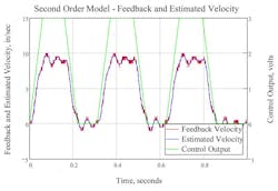 Hydraulicspneumatics Com Sites Hydraulicspneumatics com Files Uploads 2013 07 Graph 2 Hydraulicspneumatics Com Sites Hydraulicspneumatics com Files Uploads 2013 07 Graph 2