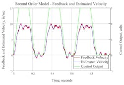 Hydraulicspneumatics Com Sites Hydraulicspneumatics com Files Uploads 2013 07 Graph 2 Hydraulicspneumatics Com Sites Hydraulicspneumatics com Files Uploads 2013 07 Graph 2