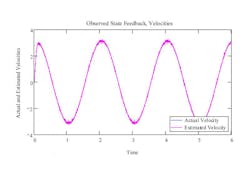 Hydraulicspneumatics Com Sites Hydraulicspneumatics com Files Uploads 2013 07 Graph 3 0 Hydraulicspneumatics Com Sites Hydraulicspneumatics com Files Uploads 2013 07 Graph 3 0