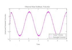 Hydraulicspneumatics Com Sites Hydraulicspneumatics com Files Uploads 2013 07 Graph 3 0 Hydraulicspneumatics Com Sites Hydraulicspneumatics com Files Uploads 2013 07 Graph 3 0