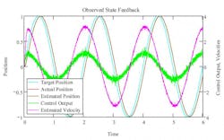 Hydraulicspneumatics Com Sites Hydraulicspneumatics com Files Uploads 2013 07 Graph 4 Hydraulicspneumatics Com Sites Hydraulicspneumatics com Files Uploads 2013 07 Graph 4