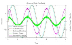 Hydraulicspneumatics Com Sites Hydraulicspneumatics com Files Uploads 2013 07 Graph 4 Hydraulicspneumatics Com Sites Hydraulicspneumatics com Files Uploads 2013 07 Graph 4
