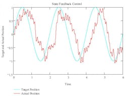 Hydraulicspneumatics Com Sites Hydraulicspneumatics com Files Uploads 2013 07 Graph 5 Hydraulicspneumatics Com Sites Hydraulicspneumatics com Files Uploads 2013 07 Graph 5