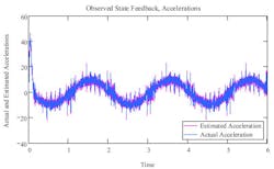 Hydraulicspneumatics Com Sites Hydraulicspneumatics com Files Uploads 2013 07 Graph 6 Hydraulicspneumatics Com Sites Hydraulicspneumatics com Files Uploads 2013 07 Graph 6