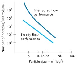 Hydraulicspneumatics Com Sites Hydraulicspneumatics com Files Uploads 2013 07 Hp01110020 Fig 4 0 Hydraulicspneumatics Com Sites Hydraulicspneumatics com Files Uploads 2013 07 Hp01110020 Fig 4 0