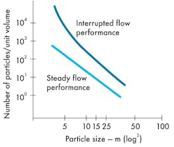 Hydraulicspneumatics Com Sites Hydraulicspneumatics com Files Uploads 2013 07 Hp01110020 Fig 4 0 Hydraulicspneumatics Com Sites Hydraulicspneumatics com Files Uploads 2013 07 Hp01110020 Fig 4 0
