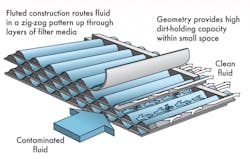 Hydraulicspneumatics Com Sites Hydraulicspneumatics com Files Uploads 2013 07 Hp01110021 Fig3 Hydraulicspneumatics Com Sites Hydraulicspneumatics com Files Uploads 2013 07 Hp01110021 Fig3