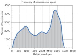 Hydraulicspneumatics Com Sites Hydraulicspneumatics com Files Uploads 2013 07 Lost Power Figure 1 Hydraulicspneumatics Com Sites Hydraulicspneumatics com Files Uploads 2013 07 Lost Power Figure 1
