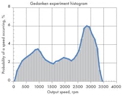 Hydraulicspneumatics Com Sites Hydraulicspneumatics com Files Uploads 2013 07 Lost Power Figure 2 Hydraulicspneumatics Com Sites Hydraulicspneumatics com Files Uploads 2013 07 Lost Power Figure 2