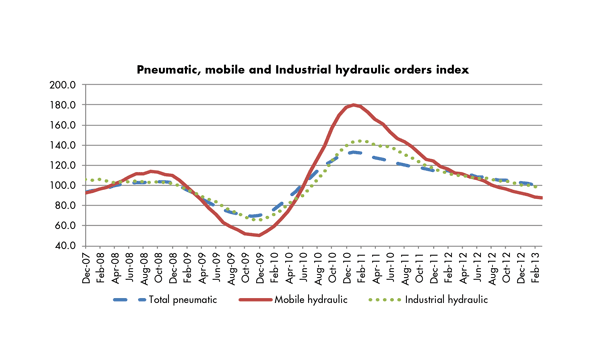 Hydraulicspneumatics Com Sites Hydraulicspneumatics com Files Uploads 2013 07 Nfpa Fig1ww 1