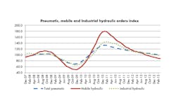 Hydraulicspneumatics Com Sites Hydraulicspneumatics com Files Uploads 2013 07 Nfpa Fig1ww 1 Hydraulicspneumatics Com Sites Hydraulicspneumatics com Files Uploads 2013 07 Nfpa Fig1ww 1