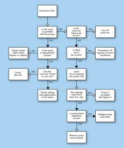 Hydraulicspneumatics Com Sites Hydraulicspneumatics com Files Uploads 2013 07 Think First Fig 5 Hydraulicspneumatics Com Sites Hydraulicspneumatics com Files Uploads 2013 07 Think First Fig 5