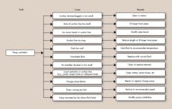 Hydraulicspneumatics Com Sites Hydraulicspneumatics com Files Uploads 2013 07 Think First Fig 6 Hydraulicspneumatics Com Sites Hydraulicspneumatics com Files Uploads 2013 07 Think First Fig 6