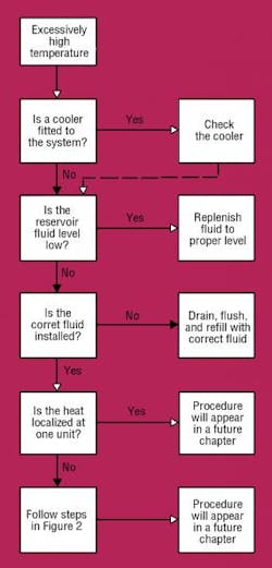 Hydraulicspneumatics Com Sites Hydraulicspneumatics com Files Uploads 2013 08 Think First Fig 3 Hydraulicspneumatics Com Sites Hydraulicspneumatics com Files Uploads 2013 08 Think First Fig 3