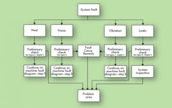 Hydraulicspneumatics Com Sites Hydraulicspneumatics com Files Uploads 2013 08 Think First Fig 4 Hydraulicspneumatics Com Sites Hydraulicspneumatics com Files Uploads 2013 08 Think First Fig 4