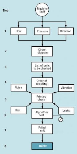 Hydraulicspneumatics Com Sites Hydraulicspneumatics com Files Uploads 2013 09 Think First Fig 1 Hydraulicspneumatics Com Sites Hydraulicspneumatics com Files Uploads 2013 09 Think First Fig 1