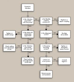 Hydraulicspneumatics Com Sites Hydraulicspneumatics com Files Uploads 2013 09 Think First Fig 7 Hydraulicspneumatics Com Sites Hydraulicspneumatics com Files Uploads 2013 09 Think First Fig 7