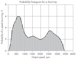 Hydraulicspneumatics Com Sites Hydraulicspneumatics com Files Uploads 2013 07 Lost Power Figure 5 Hydraulicspneumatics Com Sites Hydraulicspneumatics com Files Uploads 2013 07 Lost Power Figure 5