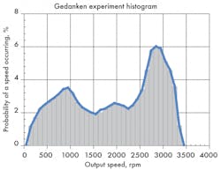 Hydraulicspneumatics Com Sites Hydraulicspneumatics com Files Uploads 2013 07 Lost Power Figure 6 Hydraulicspneumatics Com Sites Hydraulicspneumatics com Files Uploads 2013 07 Lost Power Figure 6