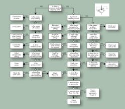 Hydraulicspneumatics Com Sites Hydraulicspneumatics com Files Uploads 2013 08 1990 04 Think First Fig 11 0 Hydraulicspneumatics Com Sites Hydraulicspneumatics com Files Uploads 2013 08 1990 04 Think First Fig 11 0