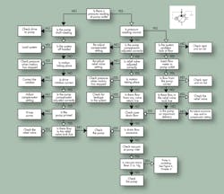 Hydraulicspneumatics Com Sites Hydraulicspneumatics com Files Uploads 2013 08 1990 04 Think First Fig 11 0 Hydraulicspneumatics Com Sites Hydraulicspneumatics com Files Uploads 2013 08 1990 04 Think First Fig 11 0