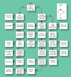 Hydraulicspneumatics Com Sites Hydraulicspneumatics com Files Uploads 2013 08 Think First Fig 10 Hydraulicspneumatics Com Sites Hydraulicspneumatics com Files Uploads 2013 08 Think First Fig 10