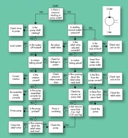 Hydraulicspneumatics Com Sites Hydraulicspneumatics com Files Uploads 2013 08 Think First Fig 10 Hydraulicspneumatics Com Sites Hydraulicspneumatics com Files Uploads 2013 08 Think First Fig 10