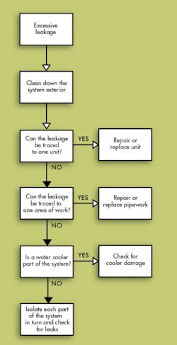 Hydraulicspneumatics Com Sites Hydraulicspneumatics com Files Uploads 2013 08 Think First Fig 9 Hydraulicspneumatics Com Sites Hydraulicspneumatics com Files Uploads 2013 08 Think First Fig 9