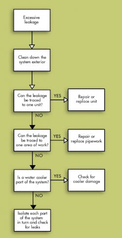 Hydraulicspneumatics Com Sites Hydraulicspneumatics com Files Uploads 2013 08 Think First Fig 9 Hydraulicspneumatics Com Sites Hydraulicspneumatics com Files Uploads 2013 08 Think First Fig 9