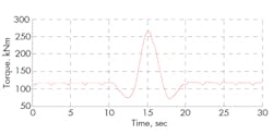 Hydraulicspneumatics Com Sites Hydraulicspneumatics com Files Uploads 2013 01 Wind Figure 11 Hydraulicspneumatics Com Sites Hydraulicspneumatics com Files Uploads 2013 01 Wind Figure 11