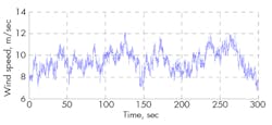 Hydraulicspneumatics Com Sites Hydraulicspneumatics com Files Uploads 2013 01 Wind Figure 12 Hydraulicspneumatics Com Sites Hydraulicspneumatics com Files Uploads 2013 01 Wind Figure 12