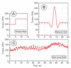 Hydraulicspneumatics Com Sites Hydraulicspneumatics com Files Uploads 2013 01 Wind Figure 14 Hydraulicspneumatics Com Sites Hydraulicspneumatics com Files Uploads 2013 01 Wind Figure 14