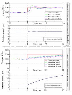 Hydraulicspneumatics Com Sites Hydraulicspneumatics com Files Uploads 2013 01 Wind Figure 15 0 Hydraulicspneumatics Com Sites Hydraulicspneumatics com Files Uploads 2013 01 Wind Figure 15 0