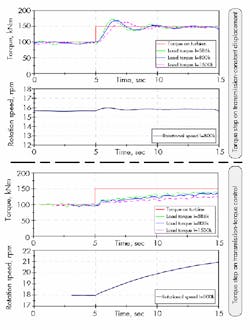 Hydraulicspneumatics Com Sites Hydraulicspneumatics com Files Uploads 2013 01 Wind Figure 15 0 Hydraulicspneumatics Com Sites Hydraulicspneumatics com Files Uploads 2013 01 Wind Figure 15 0