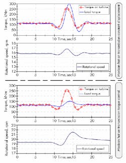 Hydraulicspneumatics Com Sites Hydraulicspneumatics com Files Uploads 2013 01 Wind Figure 16 Hydraulicspneumatics Com Sites Hydraulicspneumatics com Files Uploads 2013 01 Wind Figure 16