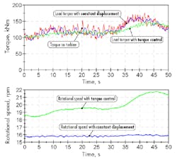 Hydraulicspneumatics Com Sites Hydraulicspneumatics com Files Uploads 2013 01 Wind Figure 17 Hydraulicspneumatics Com Sites Hydraulicspneumatics com Files Uploads 2013 01 Wind Figure 17