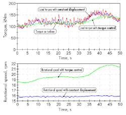 Hydraulicspneumatics Com Sites Hydraulicspneumatics com Files Uploads 2013 01 Wind Figure 17 Hydraulicspneumatics Com Sites Hydraulicspneumatics com Files Uploads 2013 01 Wind Figure 17