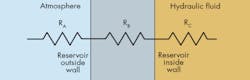 Figure 3 — Illustration shows thermal resistance of materials at reservoir wall interface. Figure 3 — Illustration shows thermal resistance of materials at reservoir wall interface.