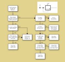 Hydraulicspneumatics Com Sites Hydraulicspneumatics com Files Uploads 2013 09 1990 06 Think First Fig 12 Hydraulicspneumatics Com Sites Hydraulicspneumatics com Files Uploads 2013 09 1990 06 Think First Fig 12
